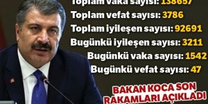 Türkiye'de Covid-19'dan bugün 47 kişi hayatını kaybetti