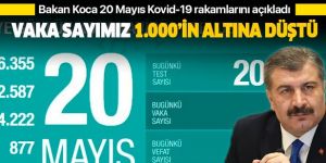 Türkiye'de yeni vaka sayısı binin altına düştü