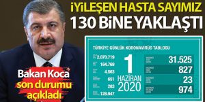 Bakan Koca koronavirüste son durumu açıkladı
