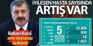 Bakan Koca koronavirüste son durumu paylaştı!