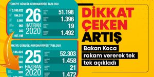 Bakan Koca 26 Haziran Türkiye koronavirüs tablosunu açıkladı