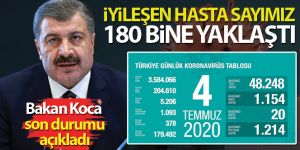 Bakan Koca son durumu paylaştı!