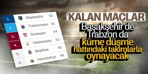 Süper Lig'de puan durumu