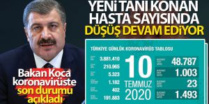 Koronavirüste son rakamlar açıklandı!