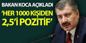 Bakan Koca: '150.000 kişiyle yapılan testten, her 1.000 kişiden 2,5'inde test sonucu pozitif çıkmıştır'