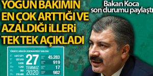 Sağlık Bakanlığı, son 24 saatlik korona virüs tablosunu açıkladı