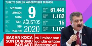 Bakan Koca 9 Ağustos Türkiye koronavirüs tablosunu açıkladı
