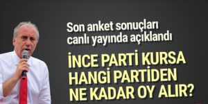 İşte son anket: Muharrem İnce hangi partiden ne kadar oy alır?