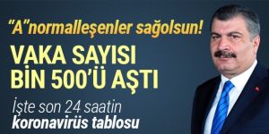 Günlük vaka sayısı bin 500'ü aştı! İşte son 24 saatin koronavirüs tablosu