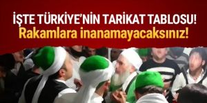 İşte Türkiye'deki tarikatlar karnesi!