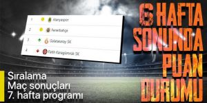 Süper Lig'de son puan durumu, sıralama ve 7. hafta maçları