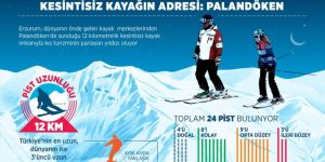 Doğu Anadolu'nun kayak merkezleri ziyaretçilerini bekliyor