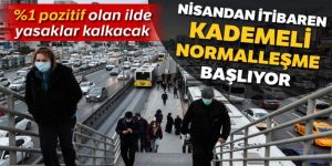 Yüzde 1 pozitif olan ilde yasaklar kalkacak