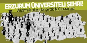 Erzurum Üniversiteli Şehri!