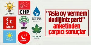 ''Asla oy vermem dediğiniz parti'' anketinden çarpıcı sonuçlar