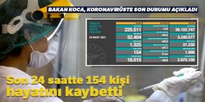 Türkiye'de son 24 saatte 154 kişi hayatını kaybetti