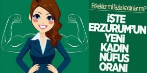 İşte Erzurum’un yeni kadın nüfusu!