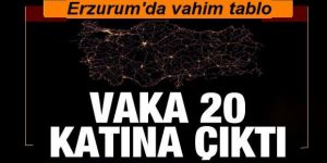 Erzurum'u yönetenlere övgüler düzenler, Erzurum uçuşa geçti: DİKKAT!