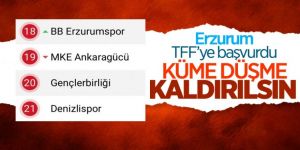 BB Erzurumspor küme düşmenin kaldırılması için TFF’ye başvuruda bulundu
