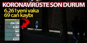 Türkiye'de son 24 saatte 6.261 koronavirüs vakası tespit edildi