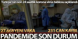 Son 24 saatte korona virüsten 231 kişi hayatını kaybetti