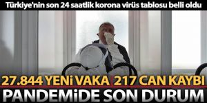 Korona virüsten 217 kişi hayatını kaybetti