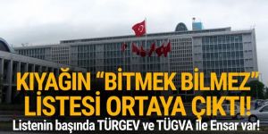 İşte AK Parti döneminde vakıflara verilen taşınmazların tam listesi