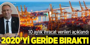 DAİB 2020 yılı toplam ihracatını geçti
