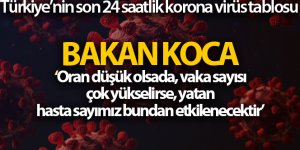Sağlık Bakanlığı, Türkiye'nin son 24 saatlik korona virüs tablosunu açıkladı