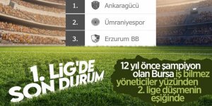 1. Lig'de puan durumu