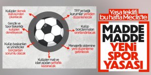 Yeni spor yasası neler getiriyor