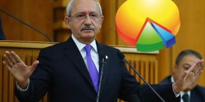 AK Parti'nin oy oranını açıklayarak tarih verdi