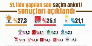 51 ilde yapılan son seçim anketi sonuçları açıklandı!