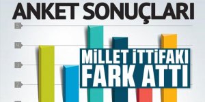 Son anket sonucunda AKP ve MHP'ye büyük şok!