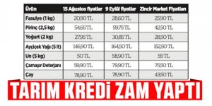 Erdoğan'ın indirim talimatı boşa çıktı: Tarım Kredi zam yaptı