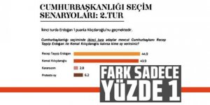MetroPOLL'den ''Seçim ikinci tura kalırsa kim kazanır?'' anketi! Fark sadece yüzde 1