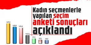 Kadın seçmenlerle yapılan seçim anketi sonuçları açıklandı!