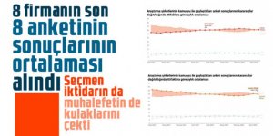 8 firmanın son 8 anketinin sonuçlarının ortalaması alındı