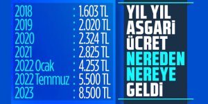 Yıl yıl asgari ücret tutarları