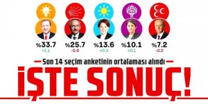 Son 14 seçim anketinin ortalaması alındı