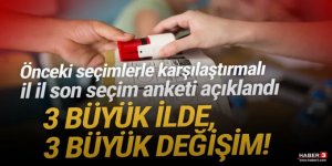 Bu anket çok konuşulur!