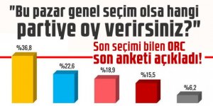 Son seçimi bilen ORC son anketi açıkladı!