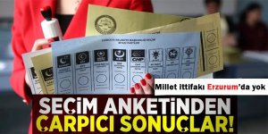 Erzurum anketi: Cumhur İttifakı 7 puan kaybetti, Millet ittifakı yok