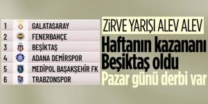 Süper Lig'de 31. hafta sona erdi: İşte oluşan puan durumu