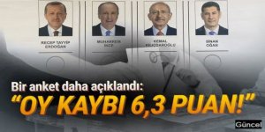 Son anket açıklandı: ''Oy kaybı yüzde 6,3 puana ulaştı''