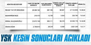 YSK 1. tur sonuçları açıkladı