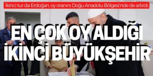 Erzurum ikinci oldu