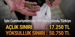 Uçtu, uçtu, açlık ve yoksulluk sınırı uçtu