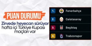 Süper Lig'de puan durumu ve 25. haftanın fikstürü