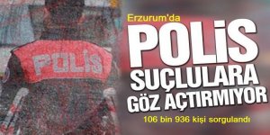 Erzurum'da Polis 106 bin 936 kişiyi sorguladı